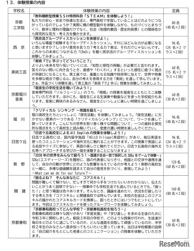 体験授業の内容