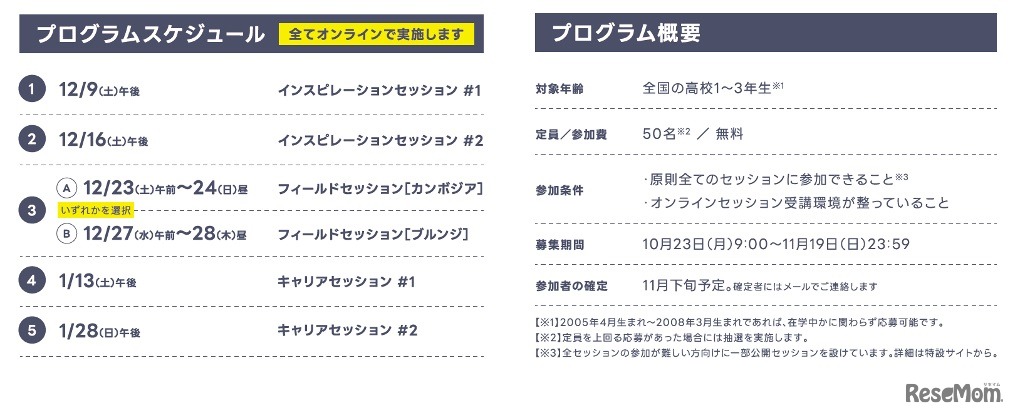 スケジュールと応募概要