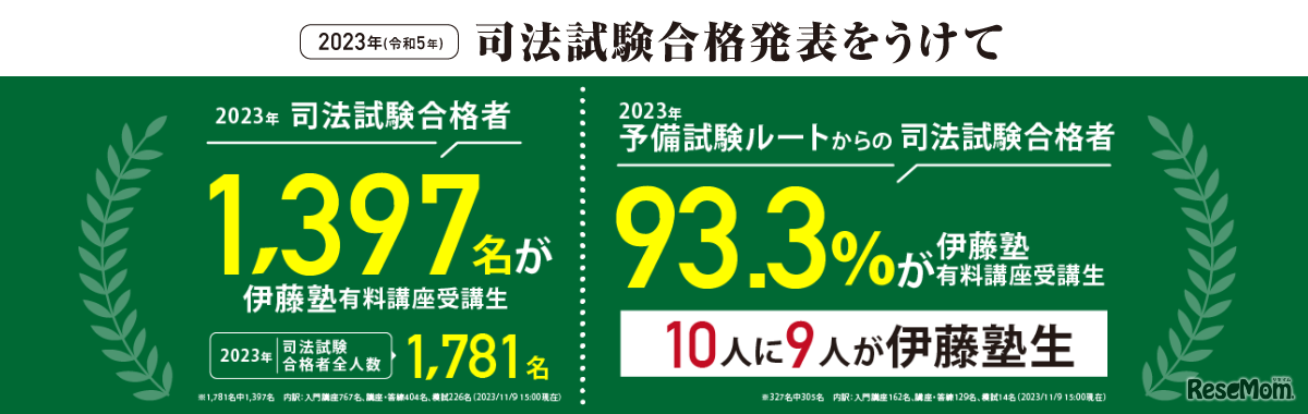 司法試験合格発表をうけて