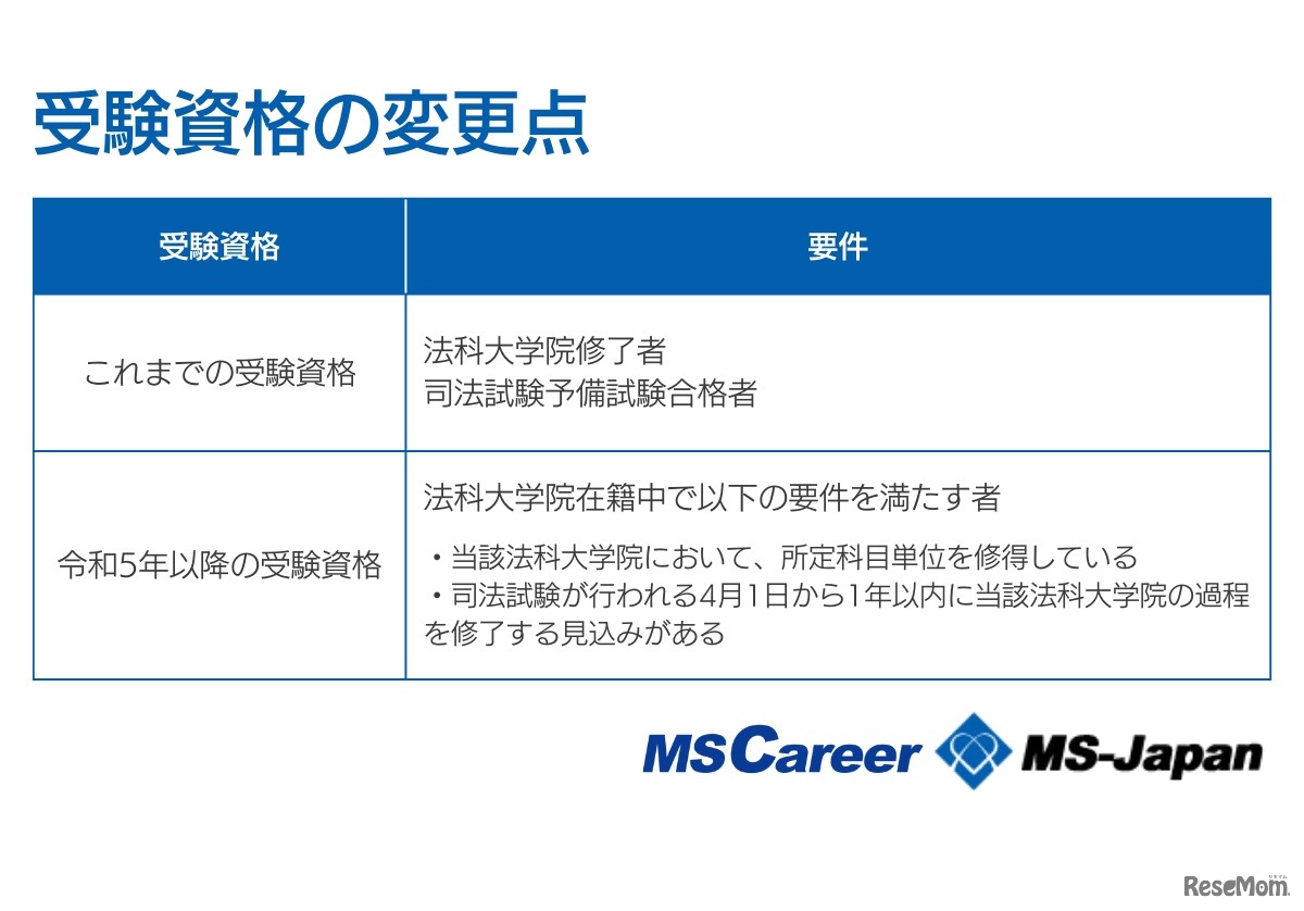 受験資格の変更点