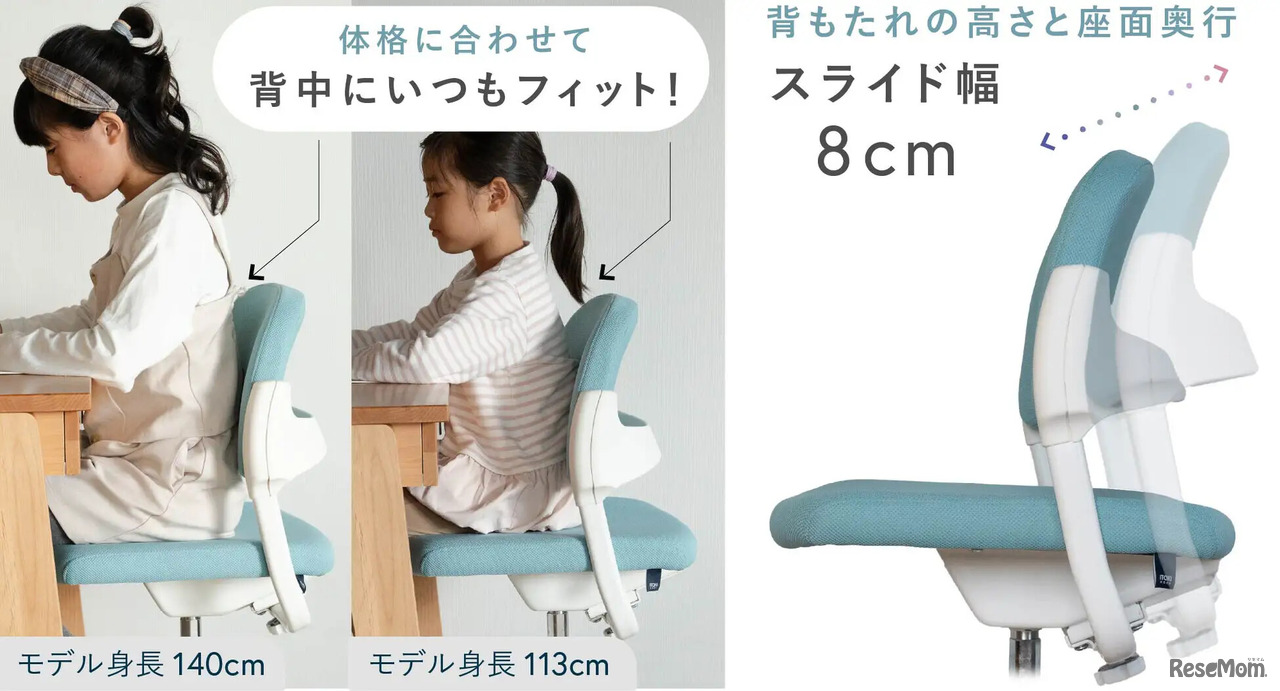 「背奥行傾斜スライド調節」機能