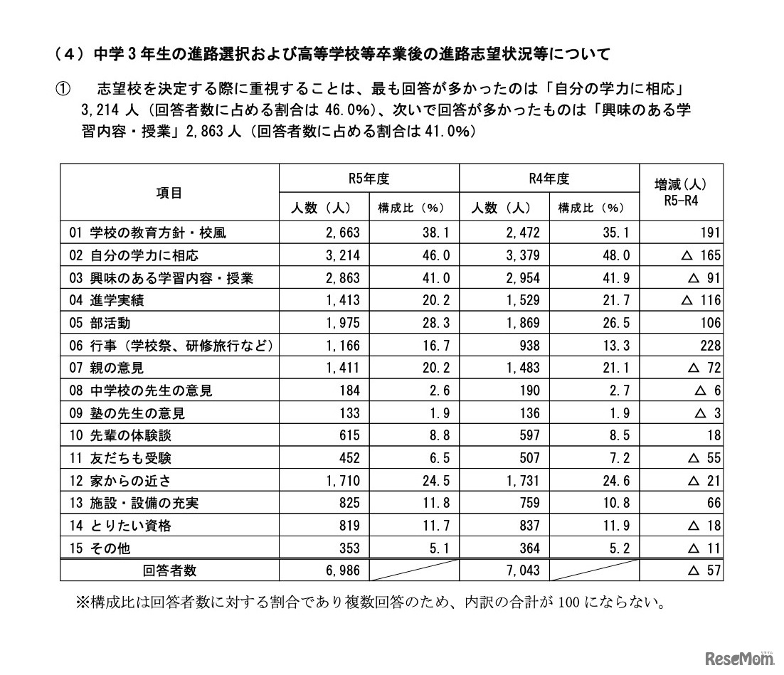 中学3年生の進路選択および高等学校等卒業後の進路志望状況等について