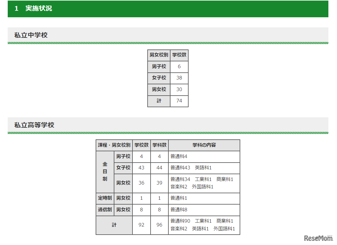 2023年度（令和5年度）実施の都内私立中学校・高等学校の転・編入試験（第2学期末）実施状況