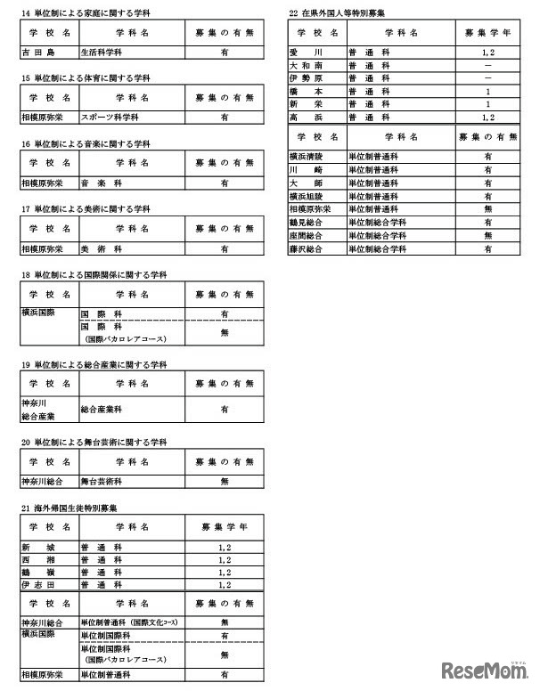 2024年1月1日付け県立高等学校転入学・編入学者選抜実施計画（全日制の課程）