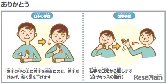 コンテンツ例：日本の手話と国際手話の紹介
