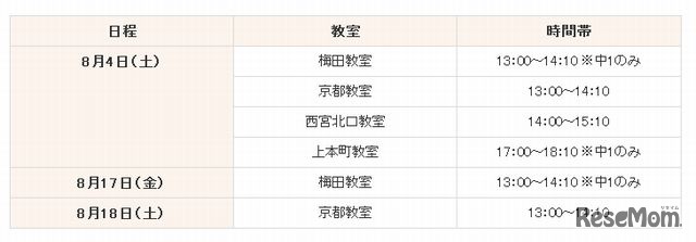 夏のレベルチェックテスト（中学部）