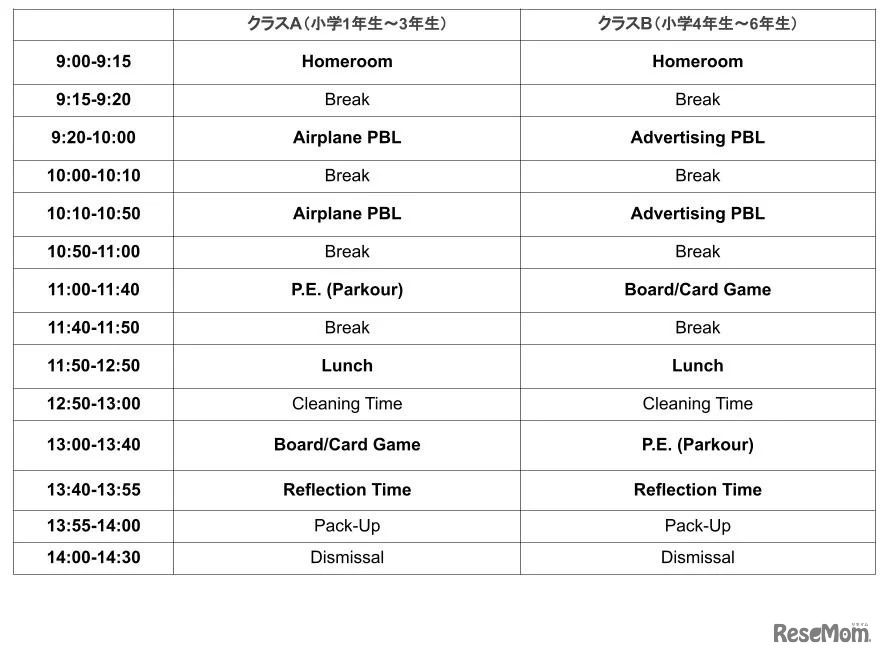 ウィンタースクールのタイムテーブル
