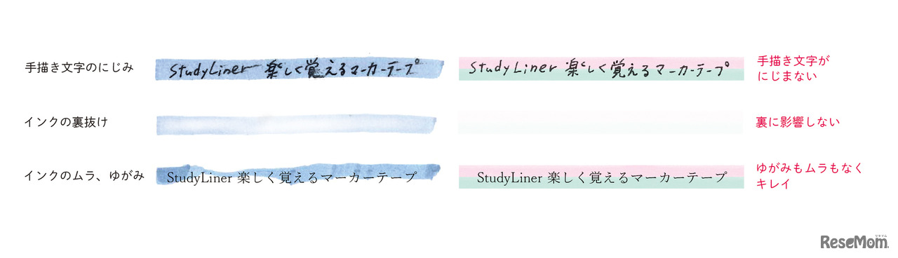 スタディライナー