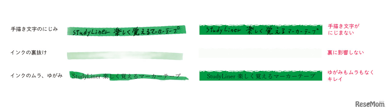 スタディライナー 暗記用