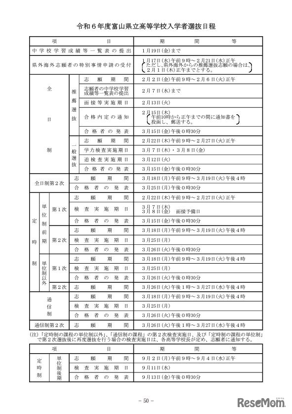 令和6年度富山県立高等学校入学者選抜日程