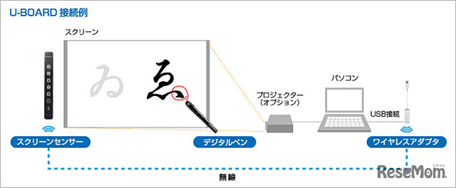 電子黒板「U-BOARD」接続例