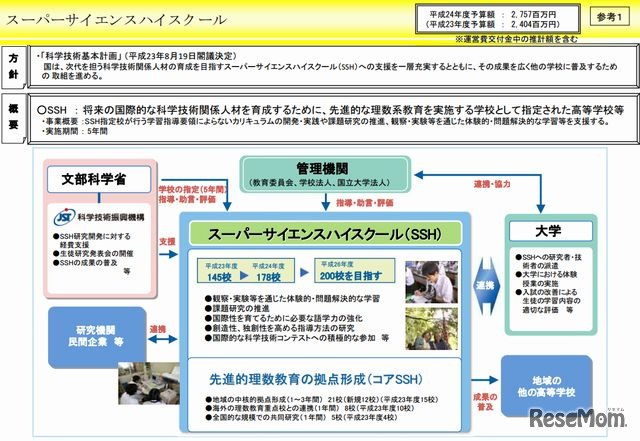 スーパーサイエンスハイスクール