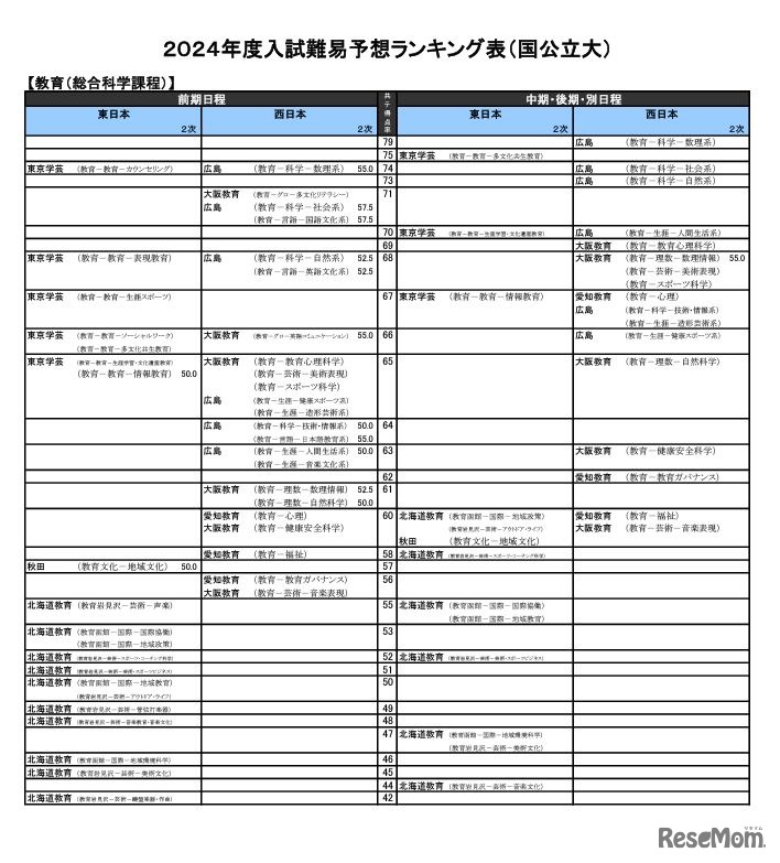 教育（総合科学課程）