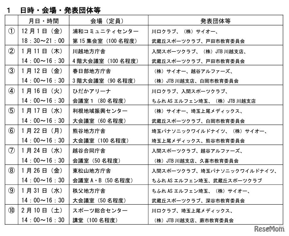地域ミーティングの日時・会場・発表団体など