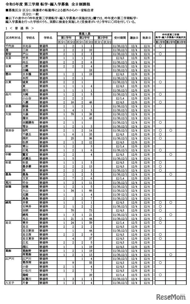 2023年度第三学期 転学・編入学募集　（全日制課程）