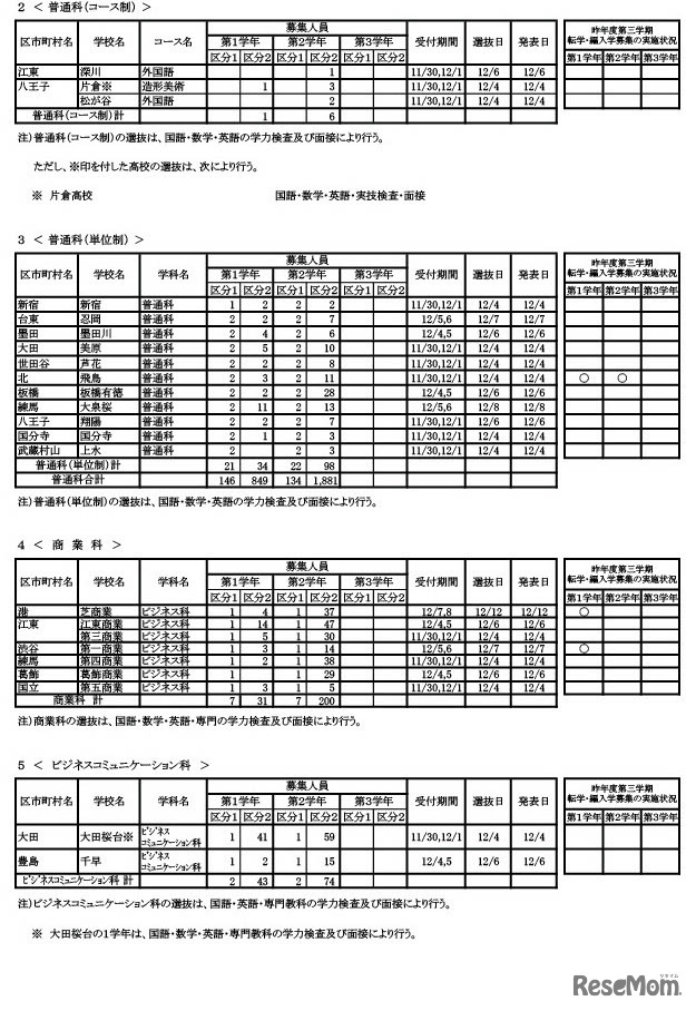 2023年度第三学期 転学・編入学募集　（全日制課程）