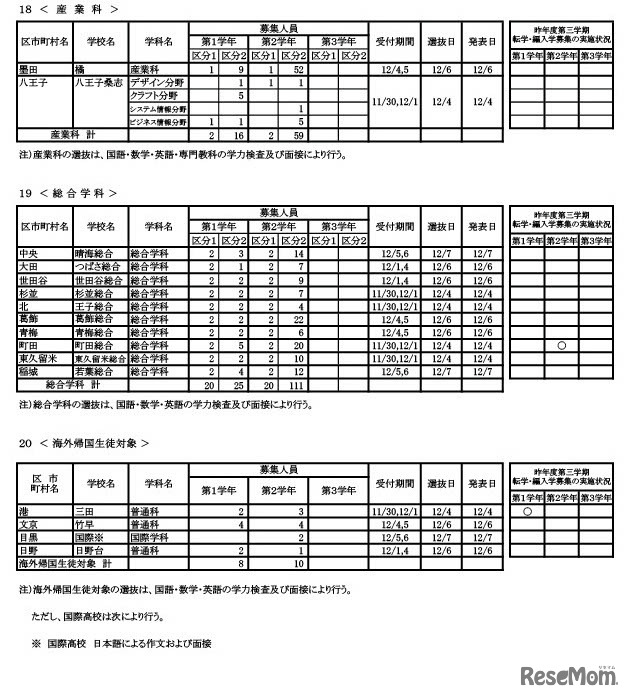 2023年度第三学期 転学・編入学募集　（全日制課程）
