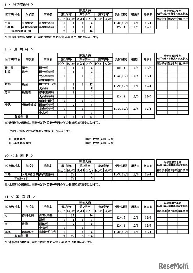 2023年度第三学期 転学・編入学募集　（全日制課程）
