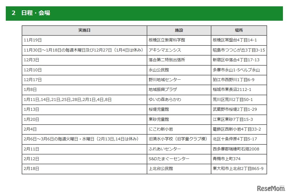 子供向けデジタル体験向上プロジェクト：日程・会場