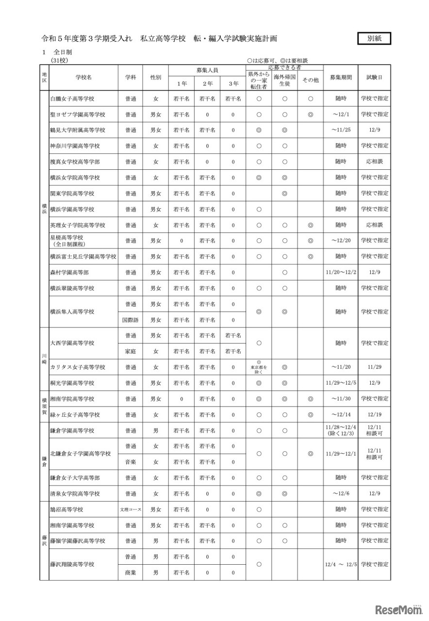 令和5年度第3学期受入れ　私立高等学校 転・編入学試験実施計画＜全日制＞
