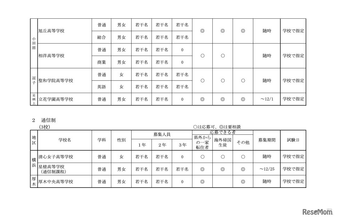 令和5年度第3学期受入れ　私立高等学校 転・編入学試験実施計画＜全日制・通信制＞