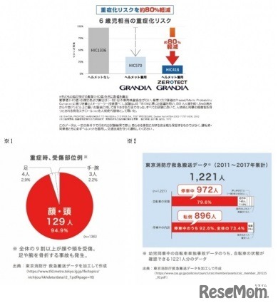 自転車停車中の転倒事故が非常に多いという事実