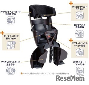 グランディアゼロプラス