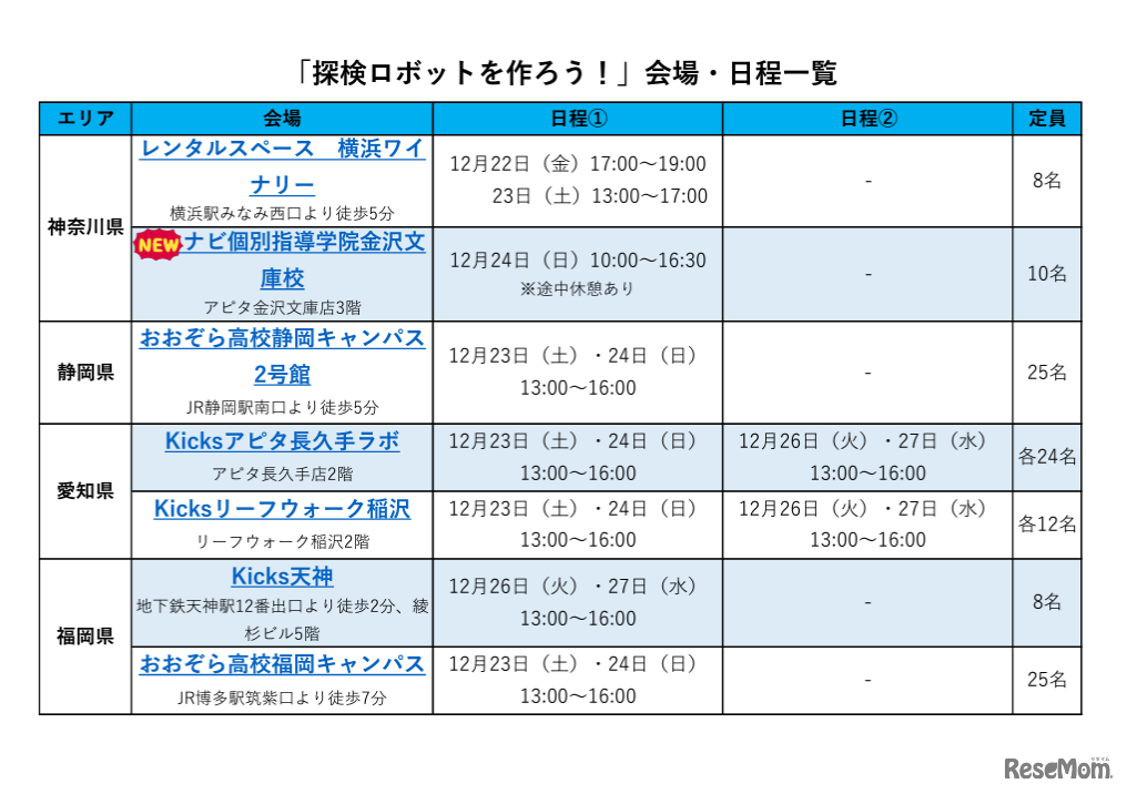 「探検ロボットを作ろう！」会場・日程一覧