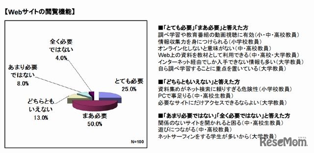 Webサイトの閲覧機能の必要性