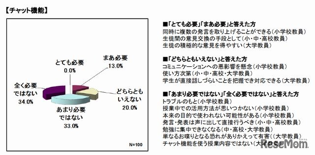 チャット機能の必要性