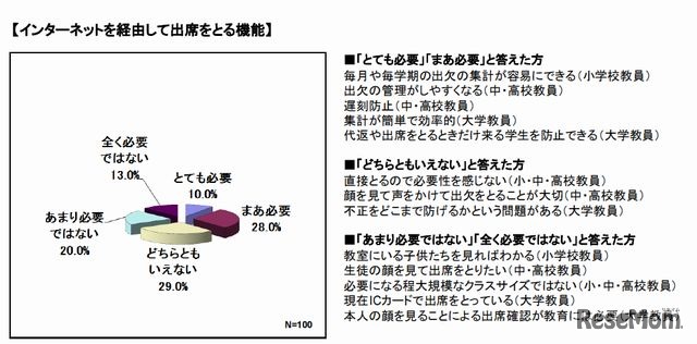 インターネットを経由して出席をとる機能の必要性