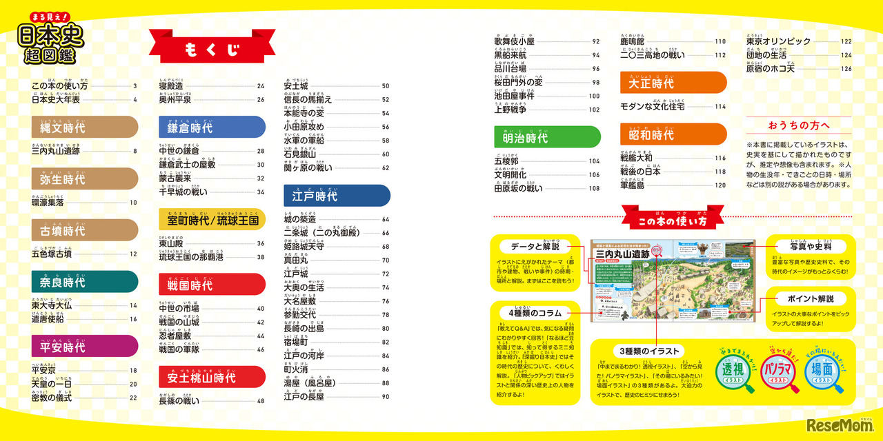 まる見え！日本史超図鑑：もくじ
