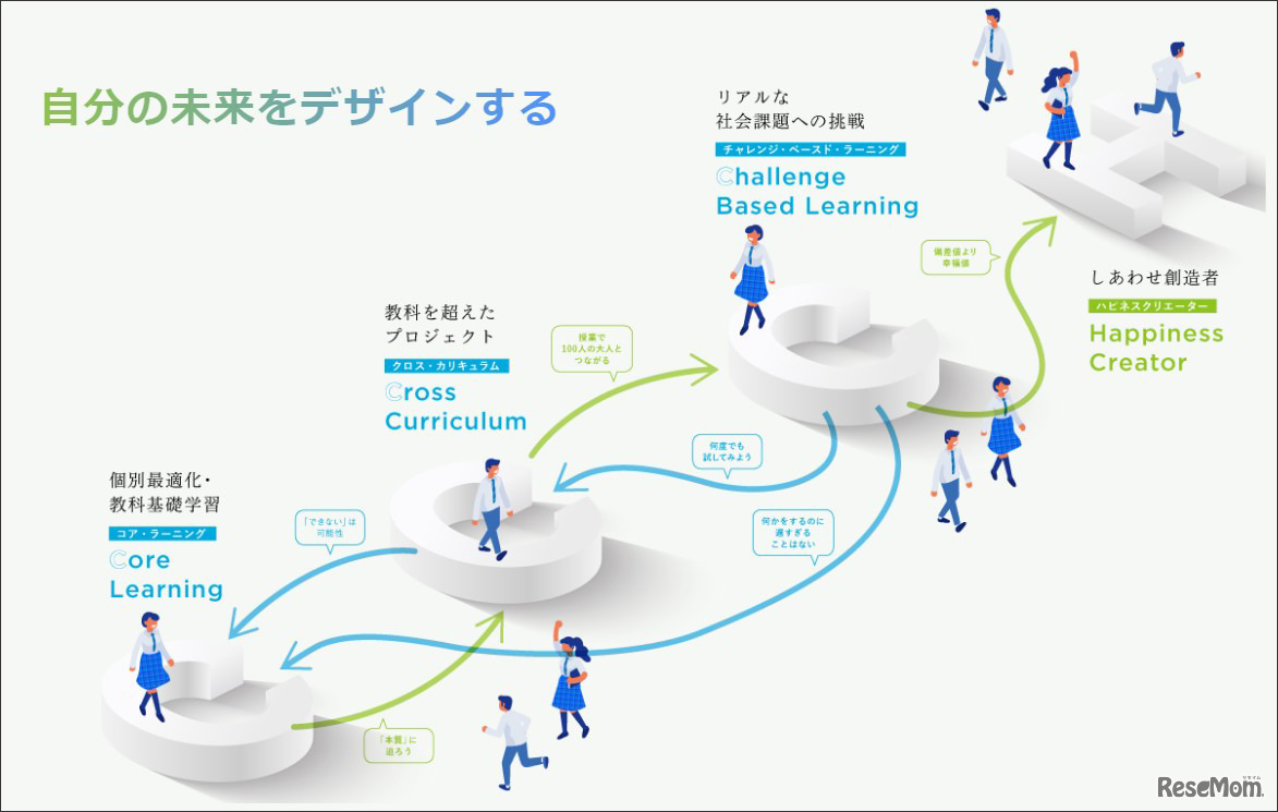 生徒の興味を社会課題へつなぐ…新渡戸文化中学校・高等学校が実践する生徒主体の教育とは