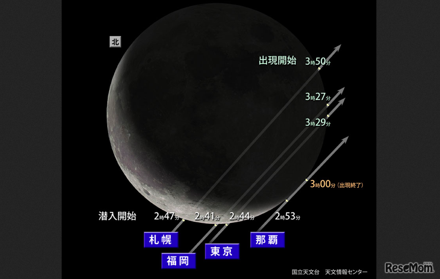 国立天文台、金星食観察可能時間