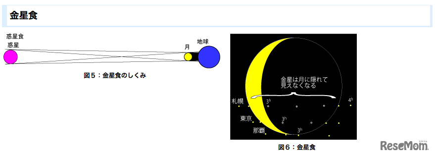 国立天文台、金星食の説明