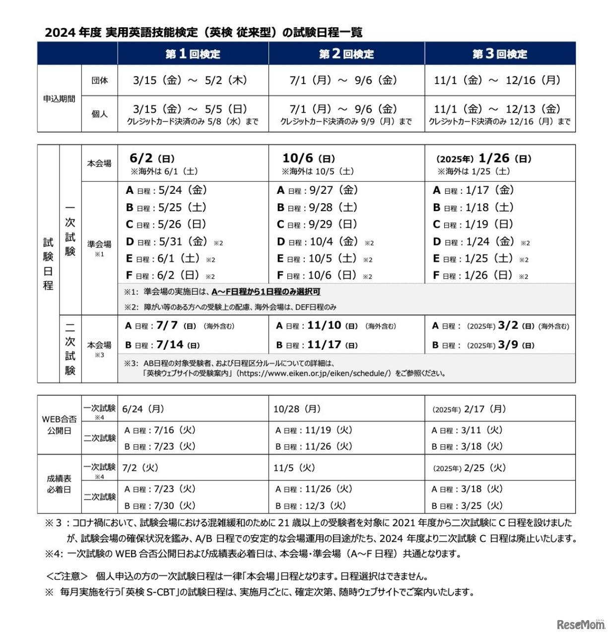 2024年度 実用英語技能検定（英検従来型）の試験日程一覧