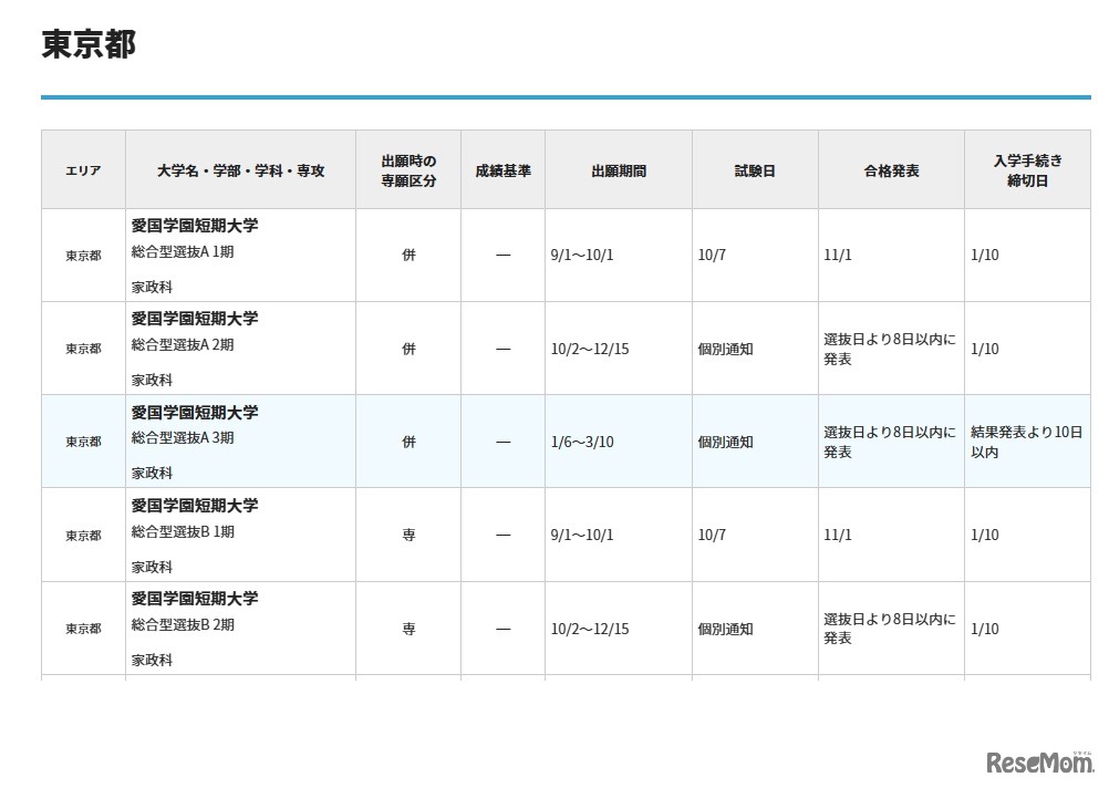 閲覧（東京都）の一部