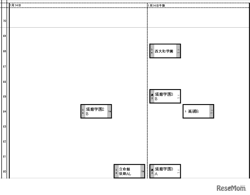 関西11月15日版【女子・1月14日】