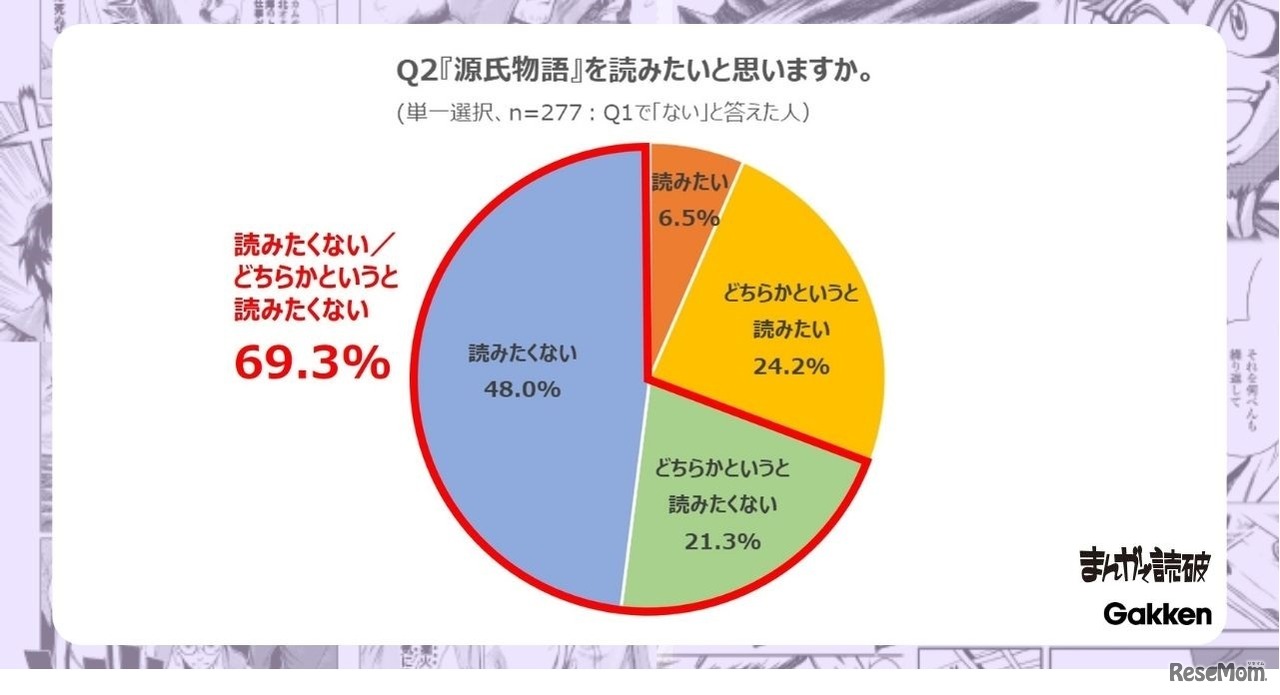 源氏物語を読みたいと思うか