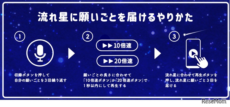 流れ星に願いごとを届けるやりかた
