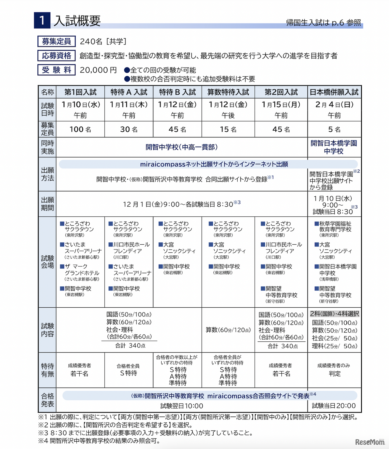 2024年度入試要項