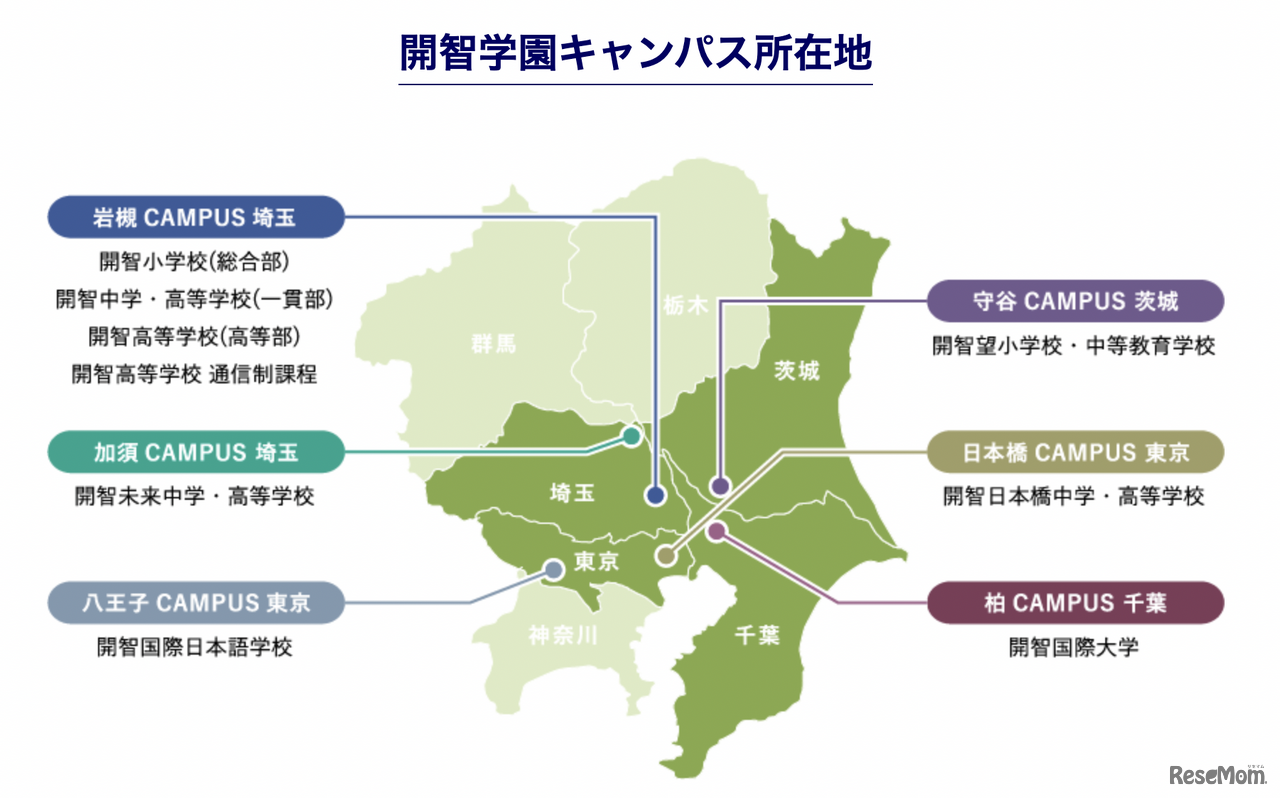 2023年時点での開智学園キャンパス展開。2024年春からは所沢キャンパスが加わる