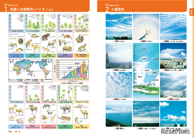 最新の科学および科学の歴史、自然環境の保全1
