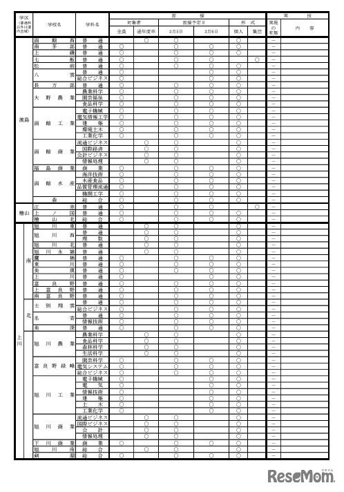 2024年度公立高等学校一般入学者選抜における面接・実技の実施予定一覧