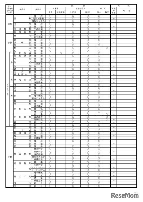 2024年度公立高等学校一般入学者選抜における面接・実技の実施予定一覧
