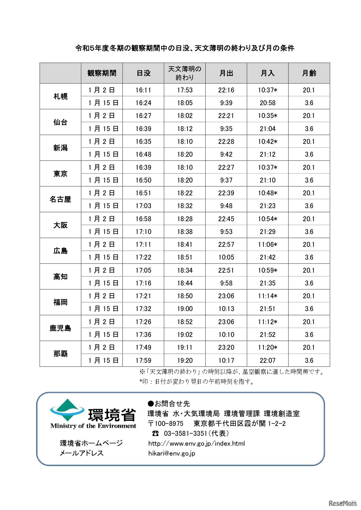 冬の星空の観察方法について