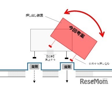 押し出し装置イメージ