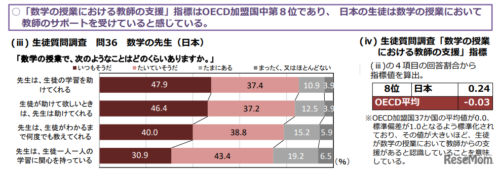 数学的リテラシーに関係する質問調査の結果