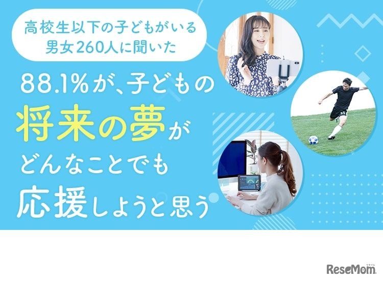 「子どもがなりたいと言ったら反対する職業に関するアンケート」調査