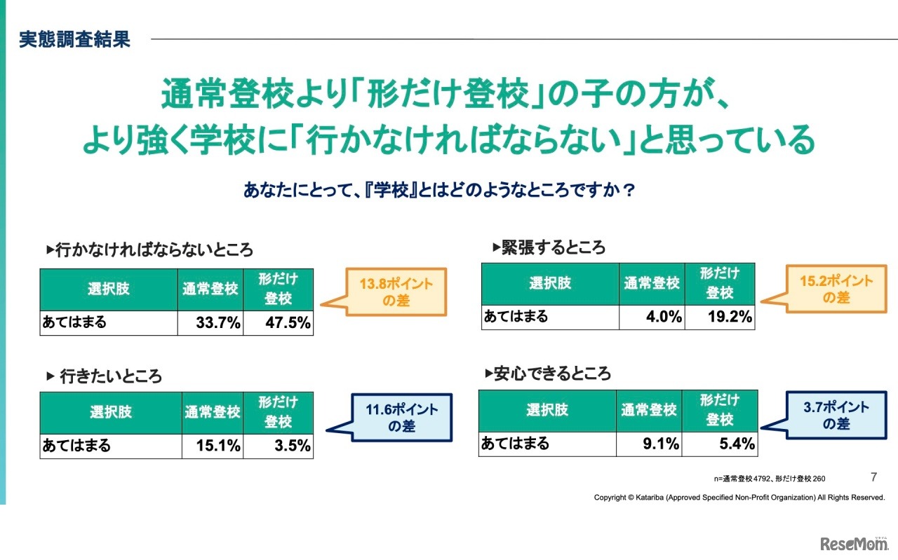 「学校」とはどのようなところか
